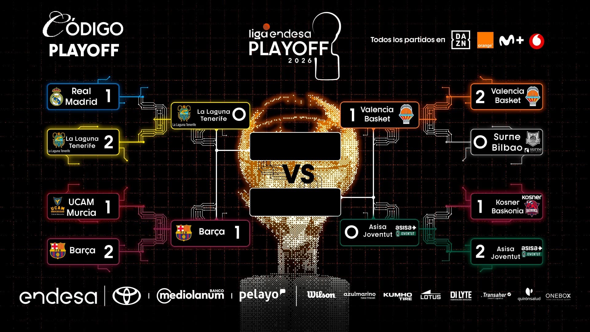 Cuadro Playoff Liga Endesa 2025-26