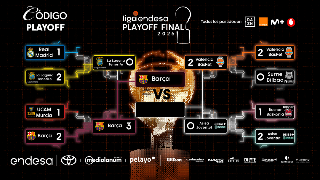Cuadro Playoff Liga Endesa 2025-26