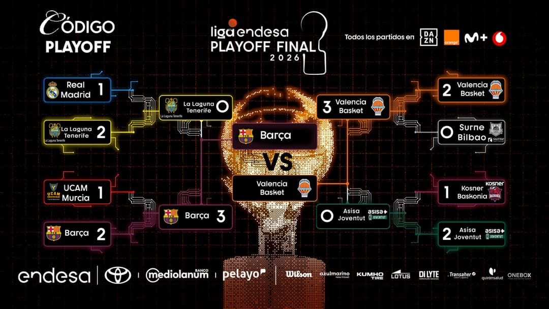 Cuadro Playoff Liga Endesa 2025-26