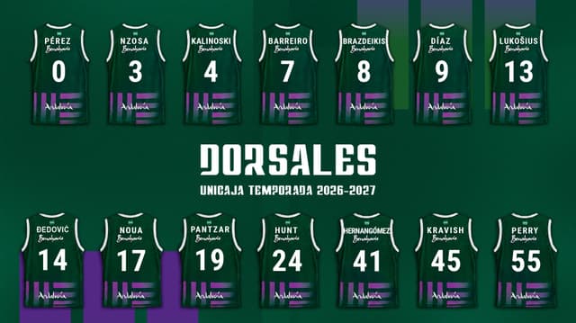Más que un número, los dorsales del Unicaja