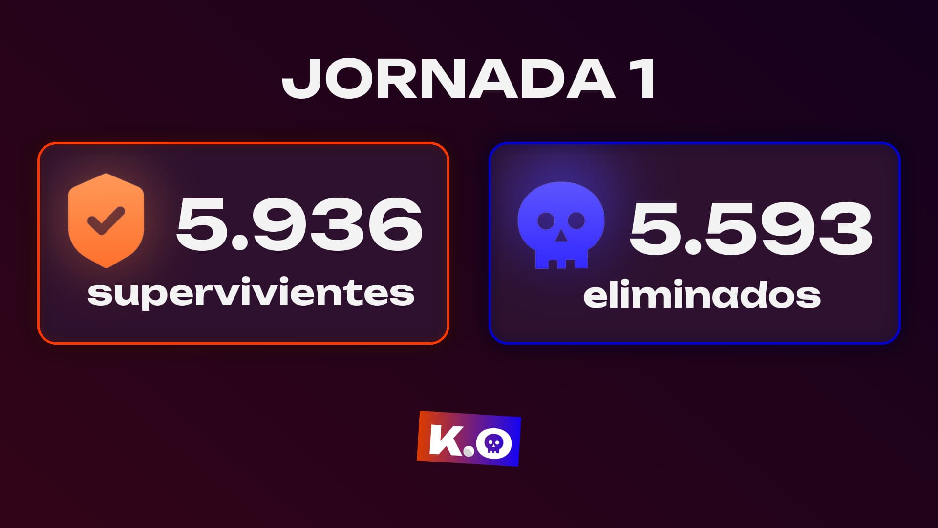 Primera Jornada del juego del KO
