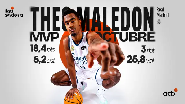 Theo Maledon, MVP del mes de octubre
