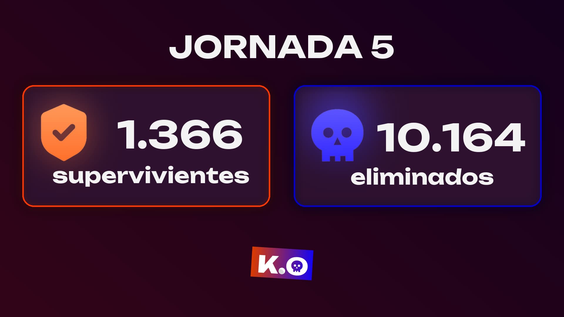 1.366 supervivientes en el Juego del KO