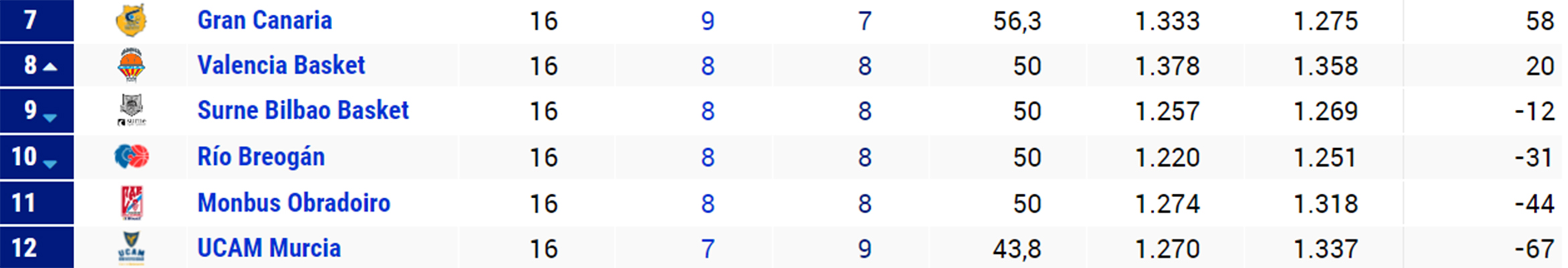 Clasificación Jornada 16